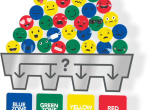 Wdrażanie dzieci do samoregulacji emocji zgodnie ze strefami regulacji